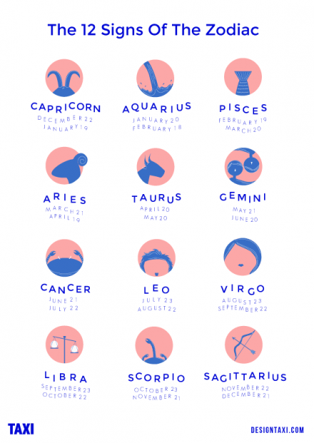 The 12 Signs of the Zodiac by DesignTAXI on The Bazaar