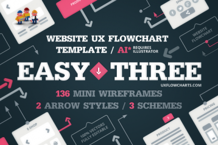 easythree website ux flowchart adobe illustrator version by ux cards